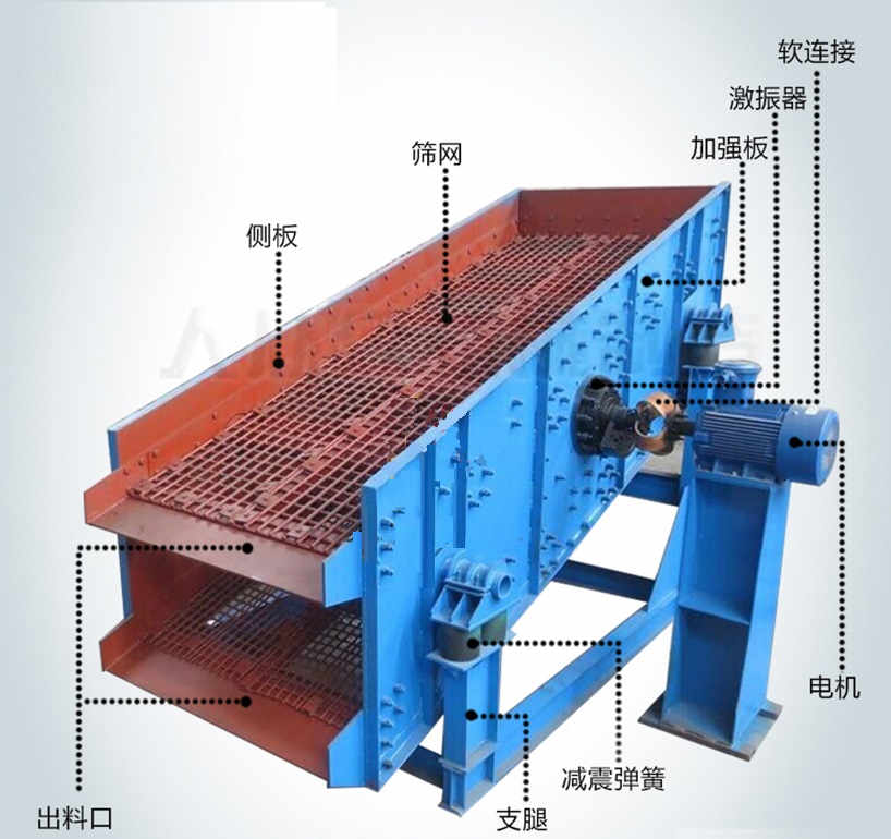 礦用振動(dòng)篩類型及特點(diǎn)大全